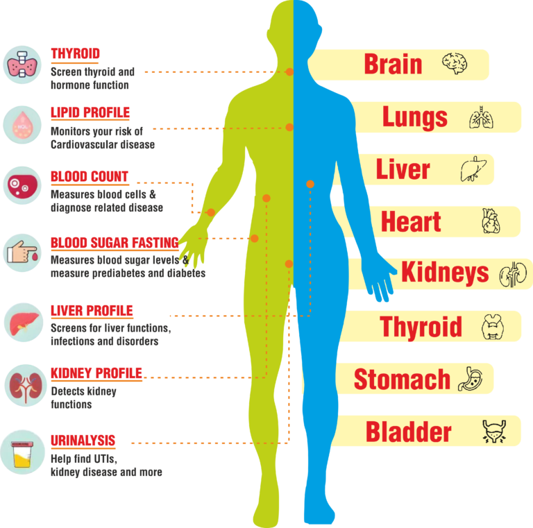 Blood_Test_image_trucare